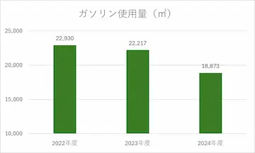 グラフ