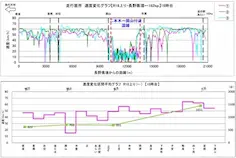 解析結果1